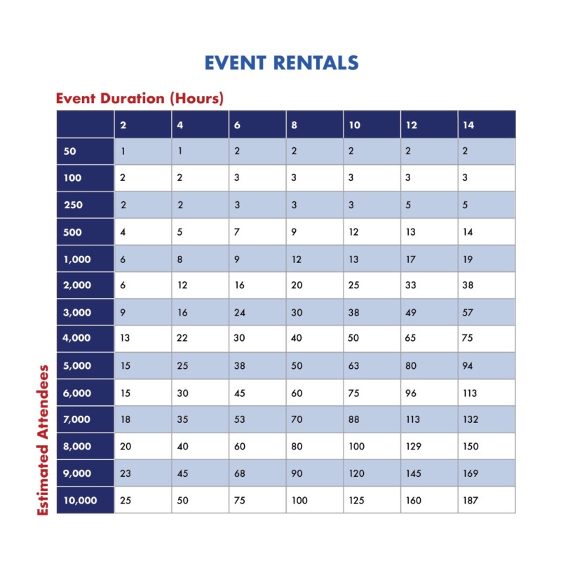 chart to help determine the amount of portable toilets needed for events